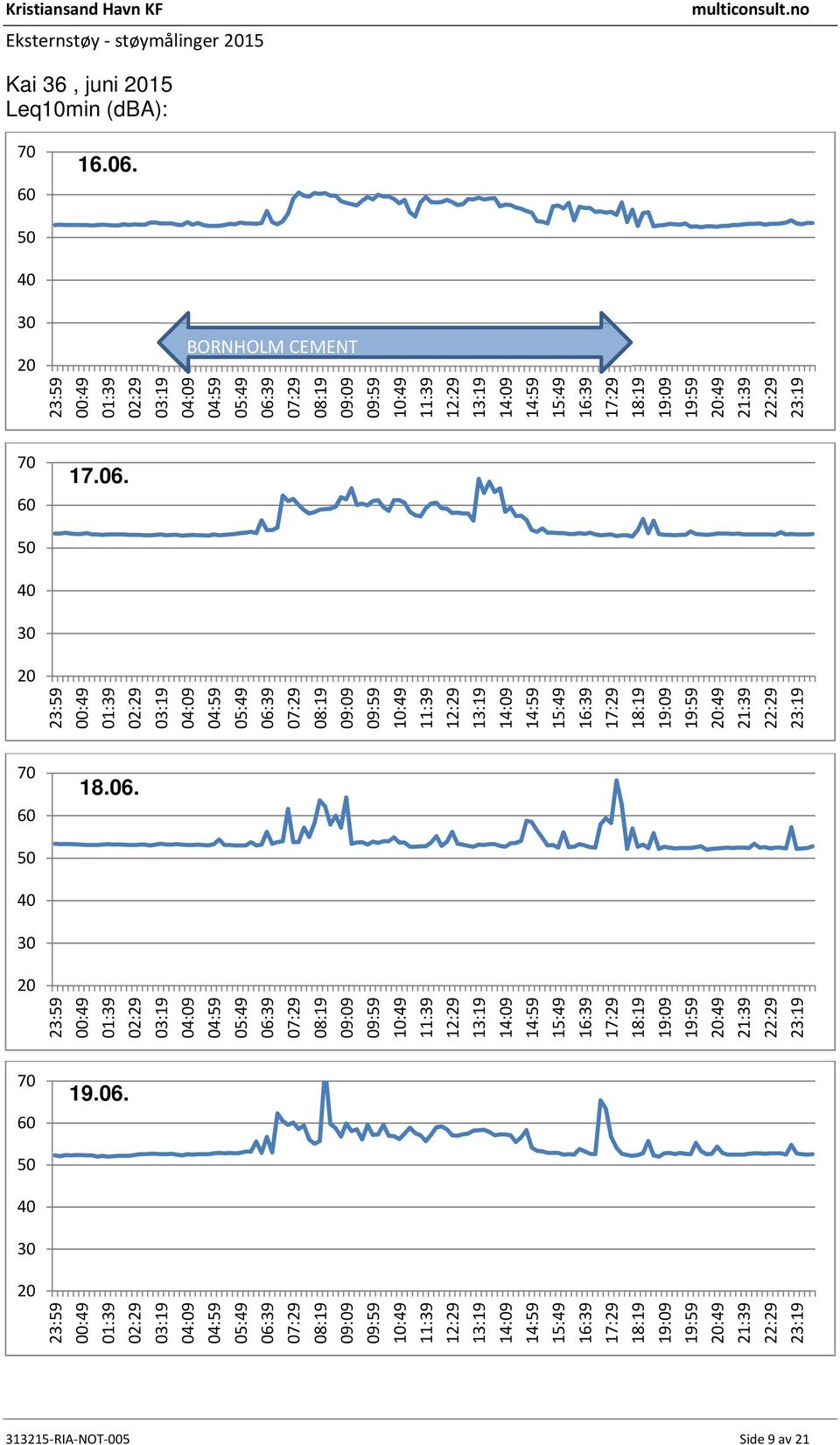 15 Leq10min (dba): :49 16.06.