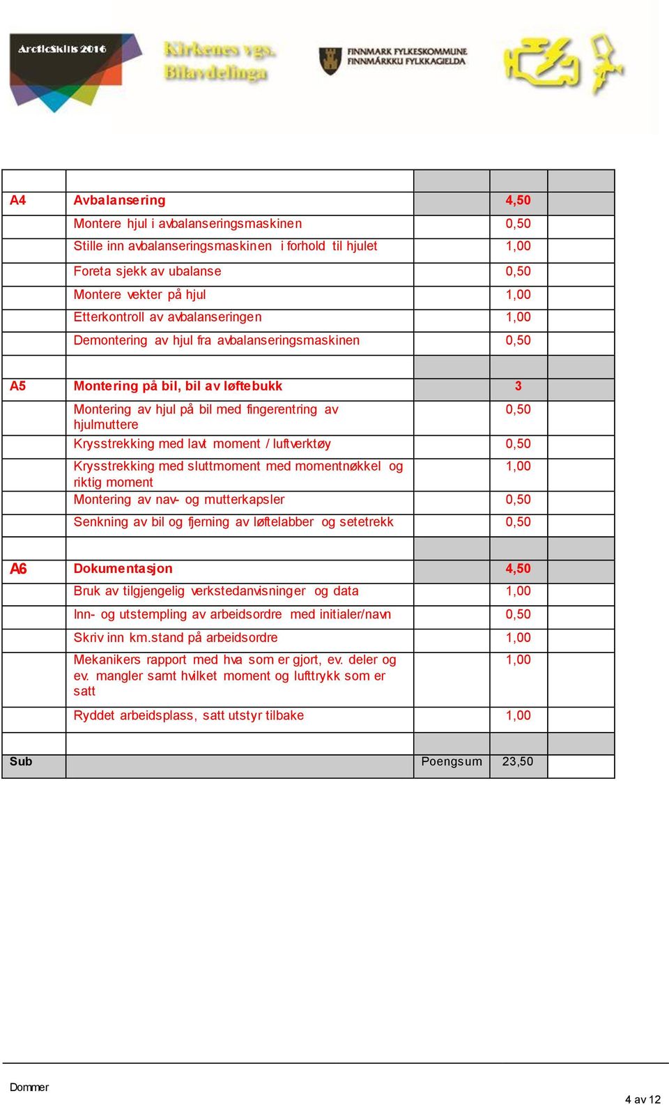 moment / luftverktøy 0,50 Krysstrekking med sluttmoment med momentnøkkel og 1,00 riktig moment Montering av nav- og mutterkapsler 0,50 Senkning av bil og fjerning av løftelabber og setetrekk 0,50 A6