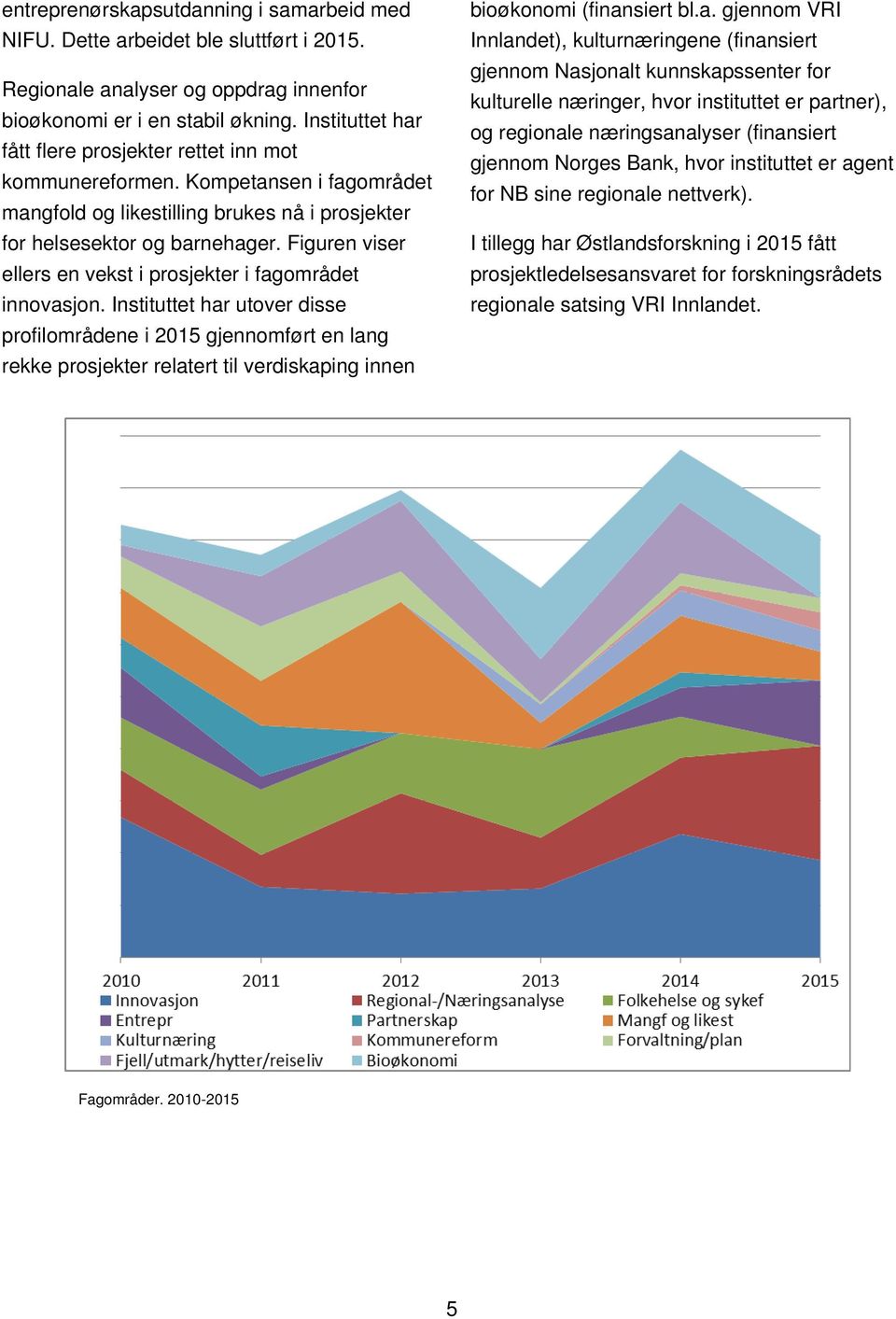 Figuren viser ellers en vekst i prosjekter i fagområdet innovasjon.