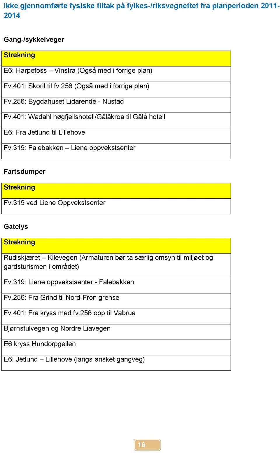 319: Falebakken Liene oppvekstsenter Fartsdumper Strekning Fv.