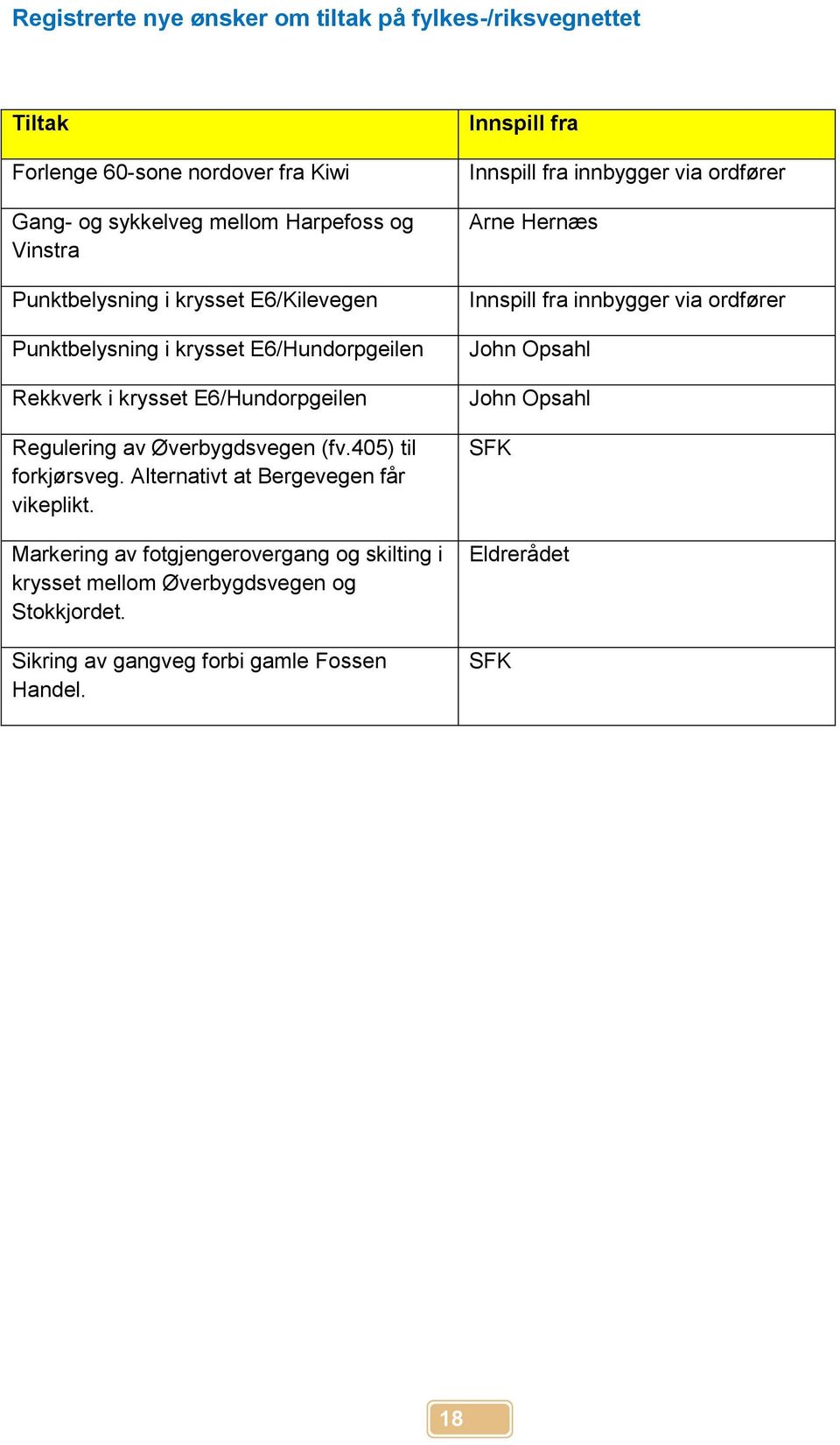 405) til forkjørsveg. Alternativt at Bergevegen får vikeplikt. Markering av fotgjengerovergang og skilting i krysset mellom Øverbygdsvegen og Stokkjordet.