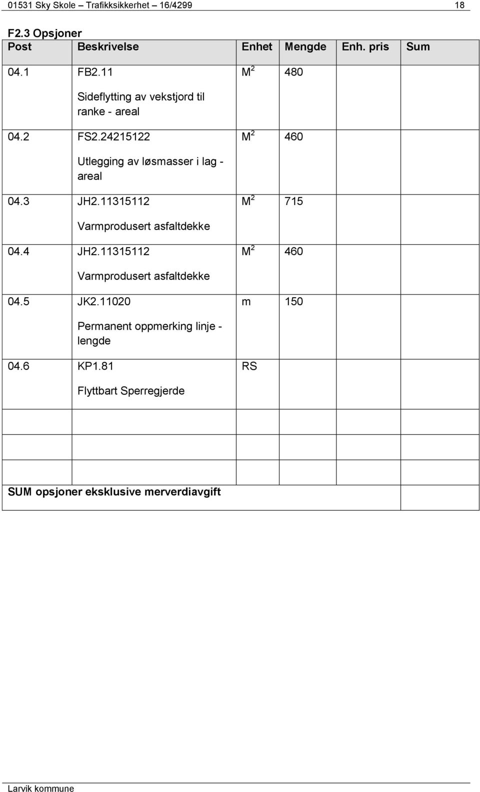 24215122 M 2 460 Utlegging av løsmasser i lag - areal 04.3 JH2.11315112 M 2 715 Varmprodusert asfaltdekke 04.4 JH2.