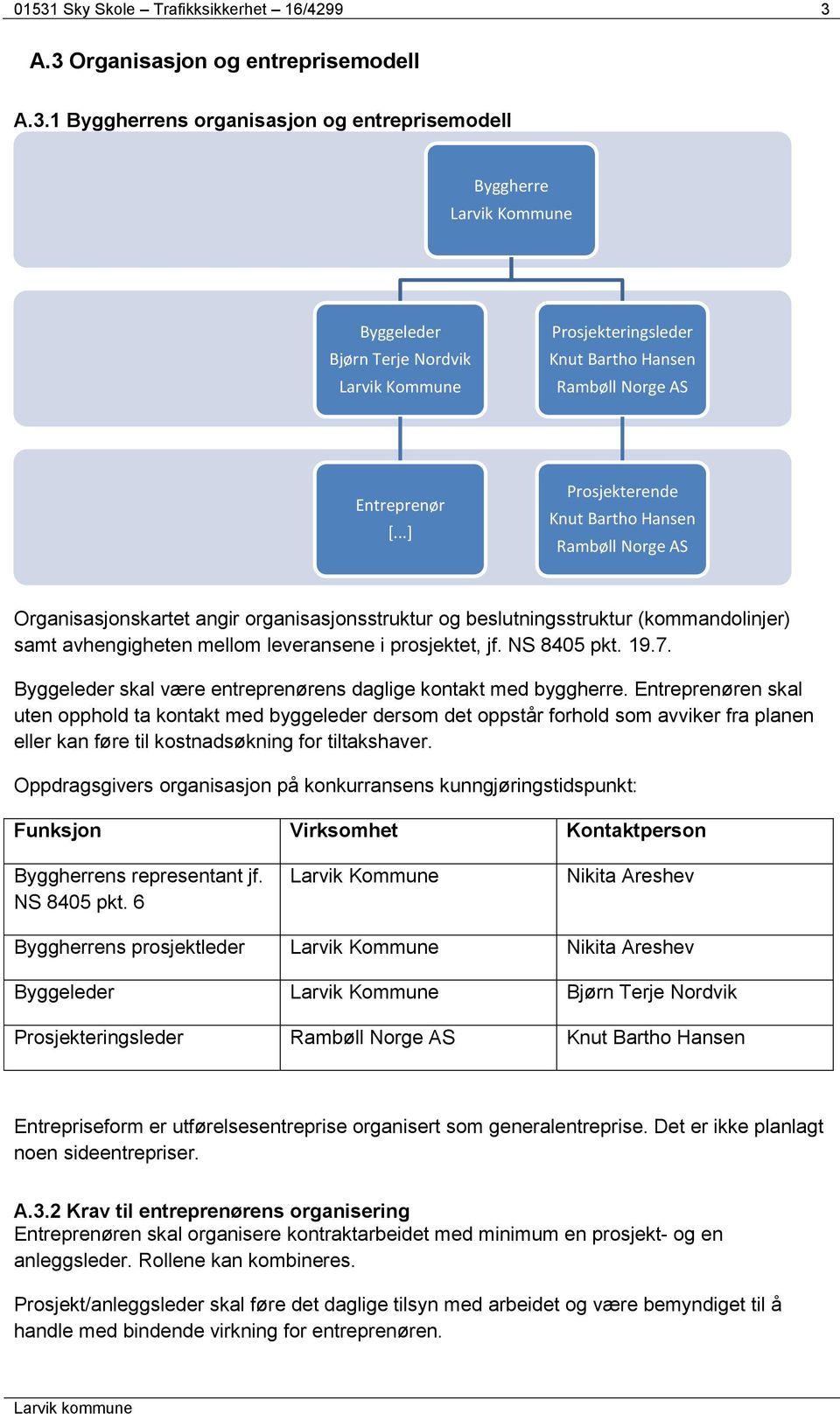 NS 8405 pkt. 19.7. Byggeleder skal være entreprenørens daglige kontakt med byggherre.