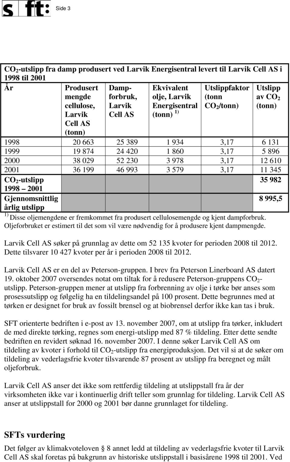 610 2001 36 199 46 993 3 579 3,17 11 345 CO 2 -utslipp 35 982 1998 2001 Gjennomsnittlig 8 995,5 årlig utslipp 1) Disse oljemengdene er fremkommet fra produsert cellulosemengde og kjent dampforbruk.