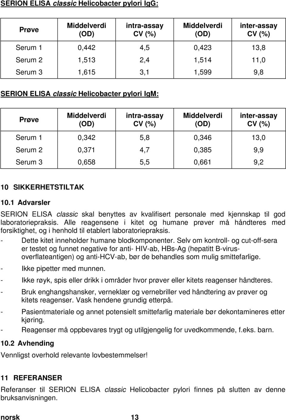 doc @ 59093 @ 1 SERION ELISA classic Helicobacter pylori IgG: Prøve Middelverdi (OD) intra-assay CV (%) Middelverdi (OD) inter-assay CV (%) Serum 1 0,442 4,5 0,423 13,8 Serum 2 1,513 2,4 1,514 11,0