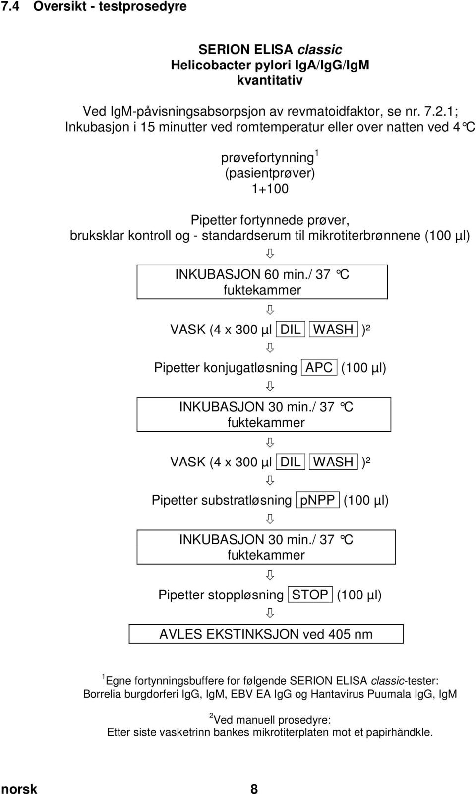 doc @ 55723 @ Pos: 26 /Ar bei tsanl eitungen ELISA cl assic/gültig für mehrer e D okumente/t estdurchführ ung/m anuelle Testdurchführ ung (für ALLE Erreg er auß er Adeno, Coxi ella, RSV) @