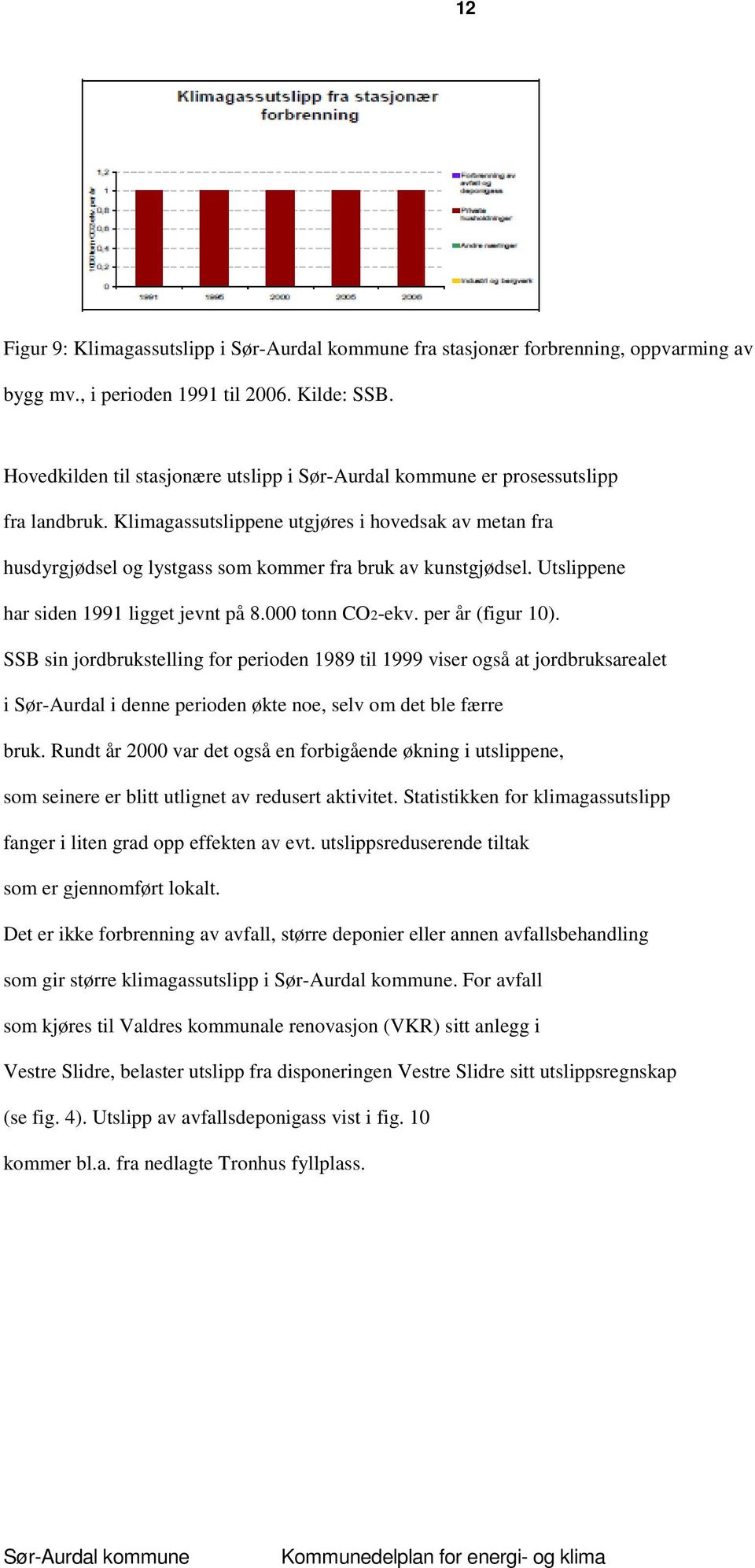 SSB sin jordbrukstelling for perioden 1989 til 1999 viser også at jordbruksarealet i Sør-Aurdal i denne perioden økte noe, selv om det ble færre bruk.