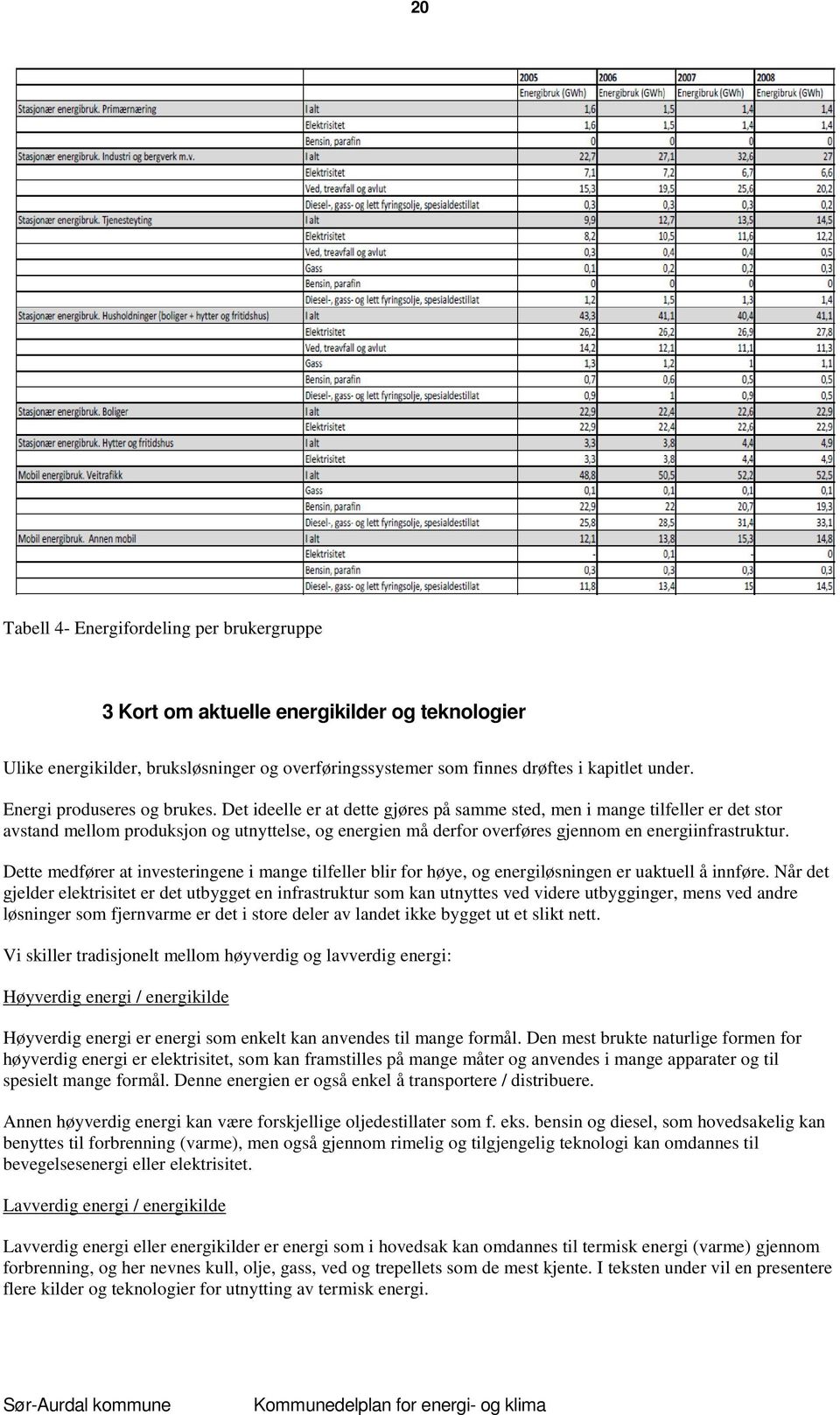 Det ideelle er at dette gjøres på samme sted, men i mange tilfeller er det stor avstand mellom produksjon og utnyttelse, og energien må derfor overføres gjennom en energiinfrastruktur.