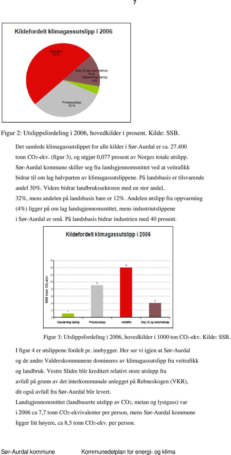 På landsbasis er tilsvarende andel 30%. Videre bidrar landbrukssektoren med en stor andel, 32%, mens andelen på landsbasis bare er 12%.