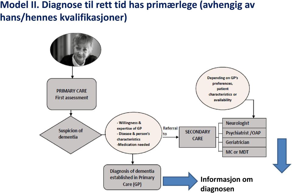 primærlege (avhengig av