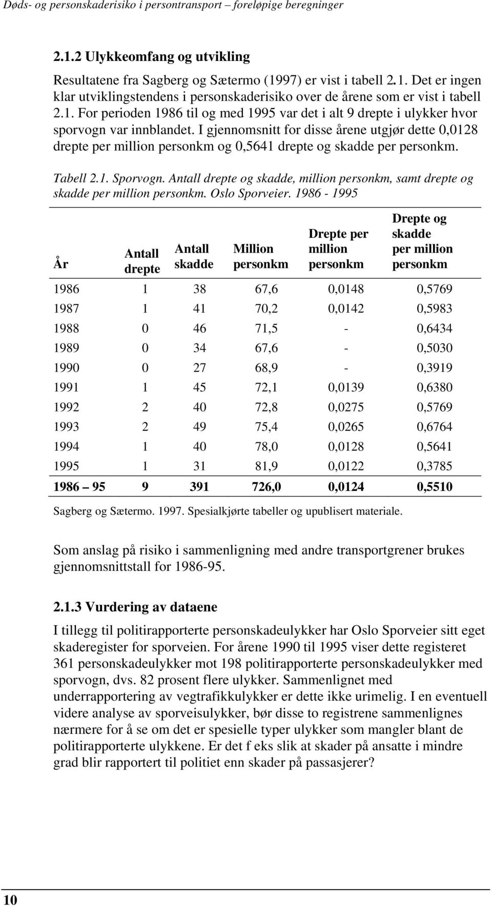 Antall drepte og skadde, million personkm, samt drepte og skadde per million personkm. Oslo Sporveier.