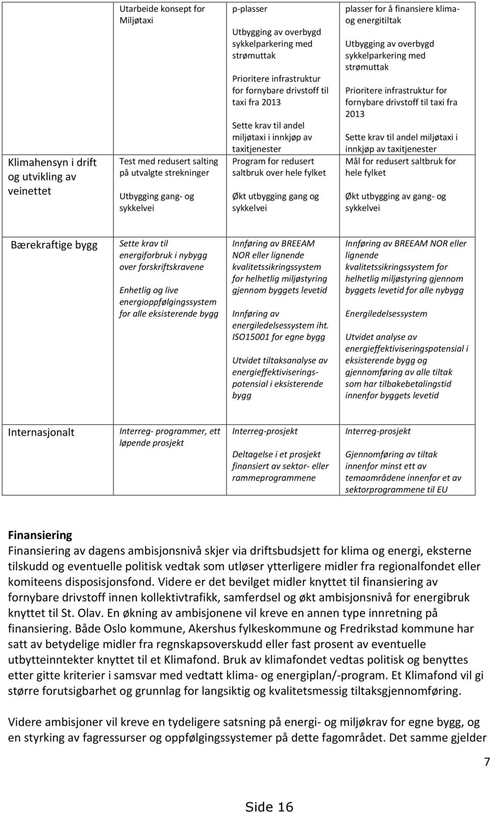 fylket Økt utbygging gang og sykkelvei plasser for å finansiere klimaog energitiltak Utbygging av overbygd sykkelparkering med strømuttak Prioritere infrastruktur for fornybare drivstoff til taxi fra