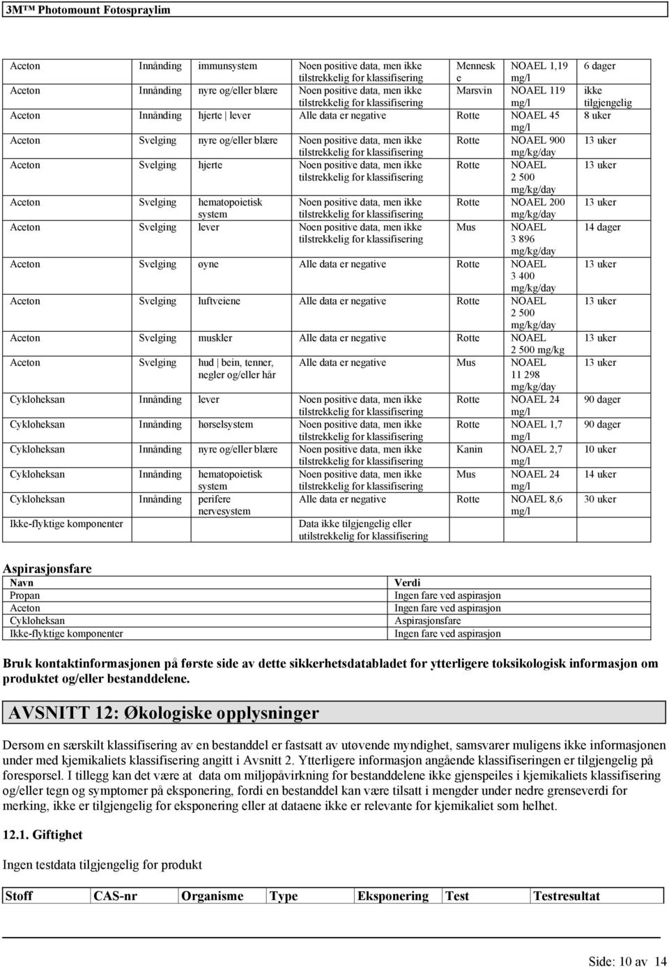 Svlging hmatopoitisk Non positiv data, mn ikk Rott NOAEL 200 systm tilstrkklig for Acton Svlging lvr Non positiv data, mn ikk tilstrkklig for Mus NOAEL 3 896 Acton Svlging øyn All data r ngativ Rott