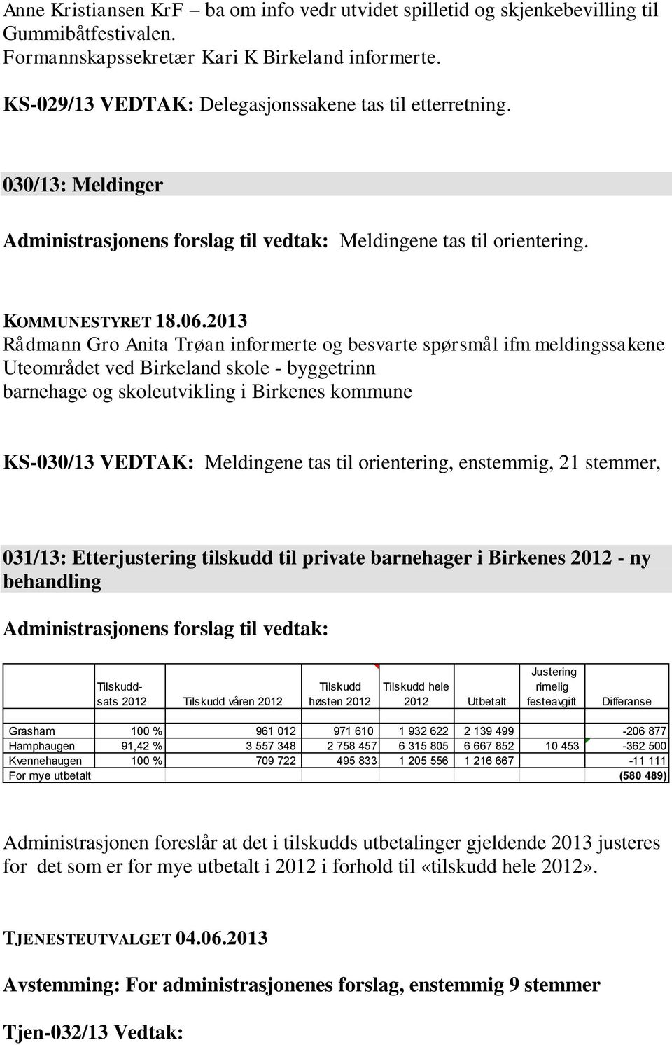 Rådmann Gro Anita Trøan informerte og besvarte spørsmål ifm meldingssakene Uteområdet ved Birkeland skole - byggetrinn barnehage og skoleutvikling i Birkenes kommune KS-030/13 VEDTAK: Meldingene tas