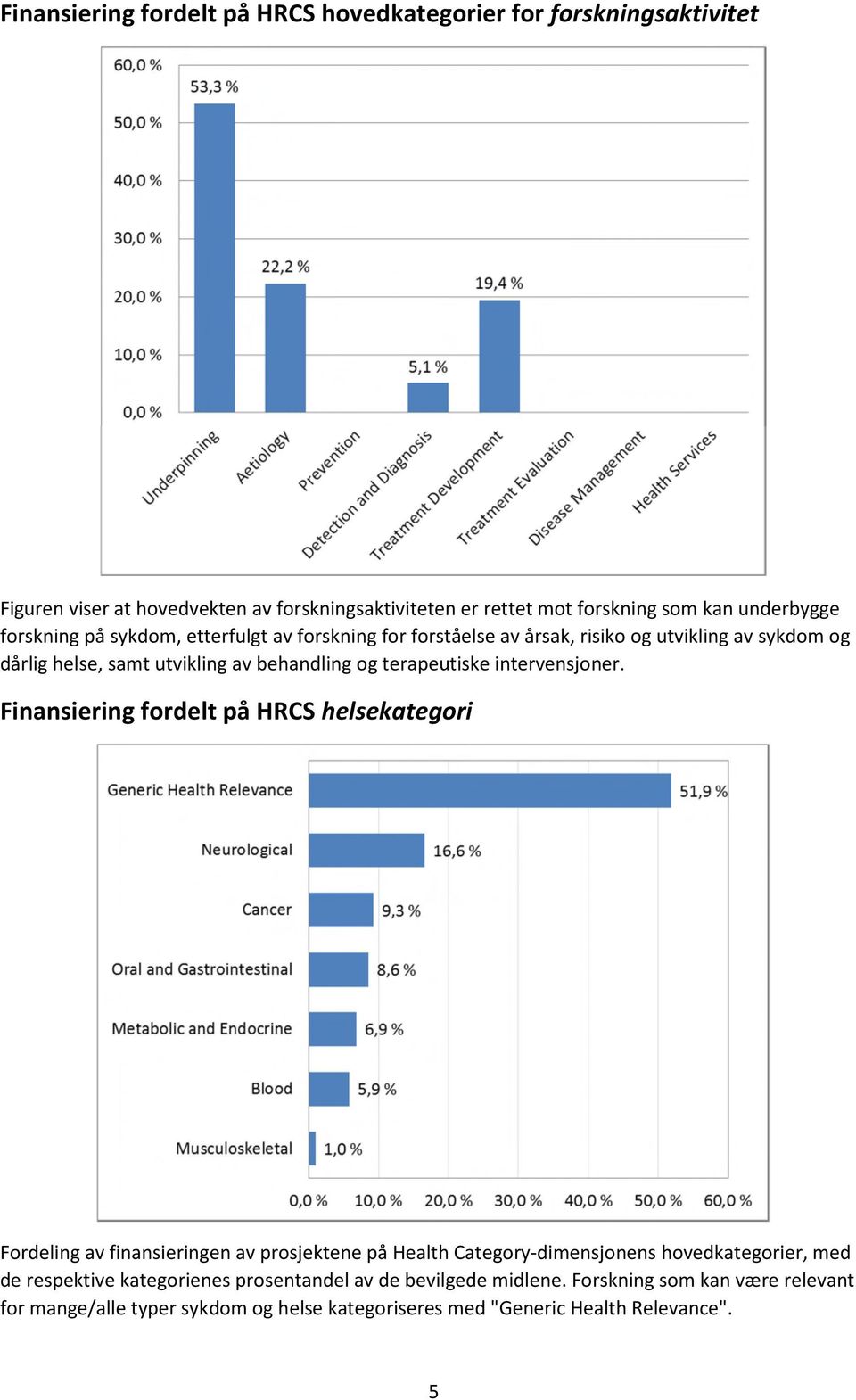 intervensjoner.