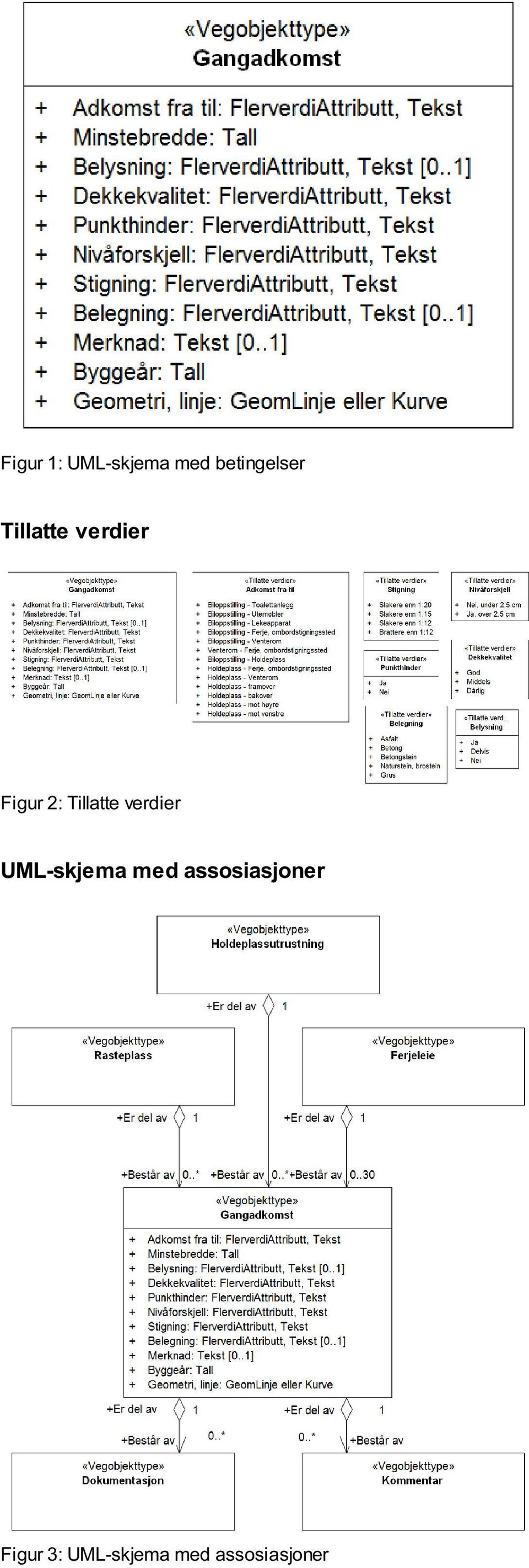 verdier UML-skjema med assosiasjoner