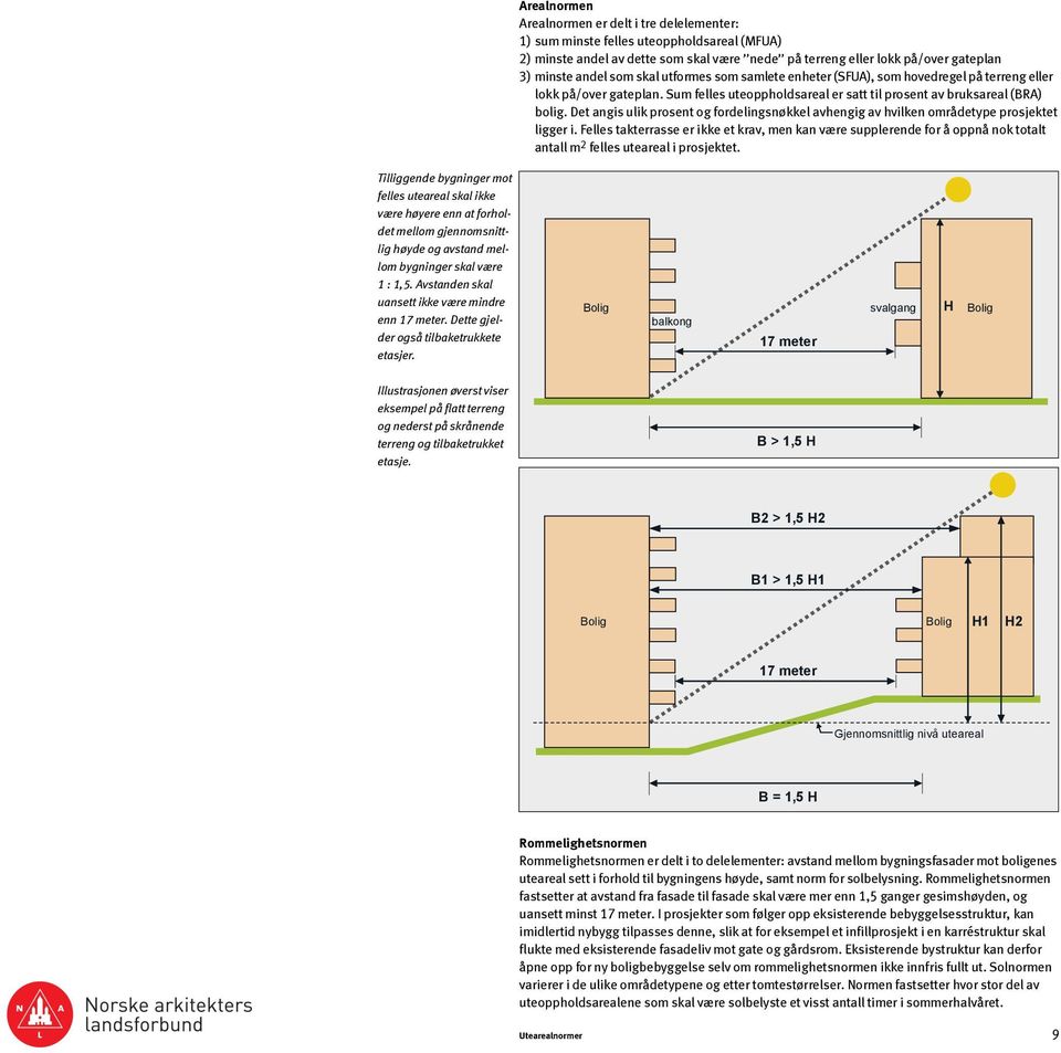 Det angis ulik prosent og fordelingsnøkkel avhengig av hvilken områdetype prosjektet ligger i.