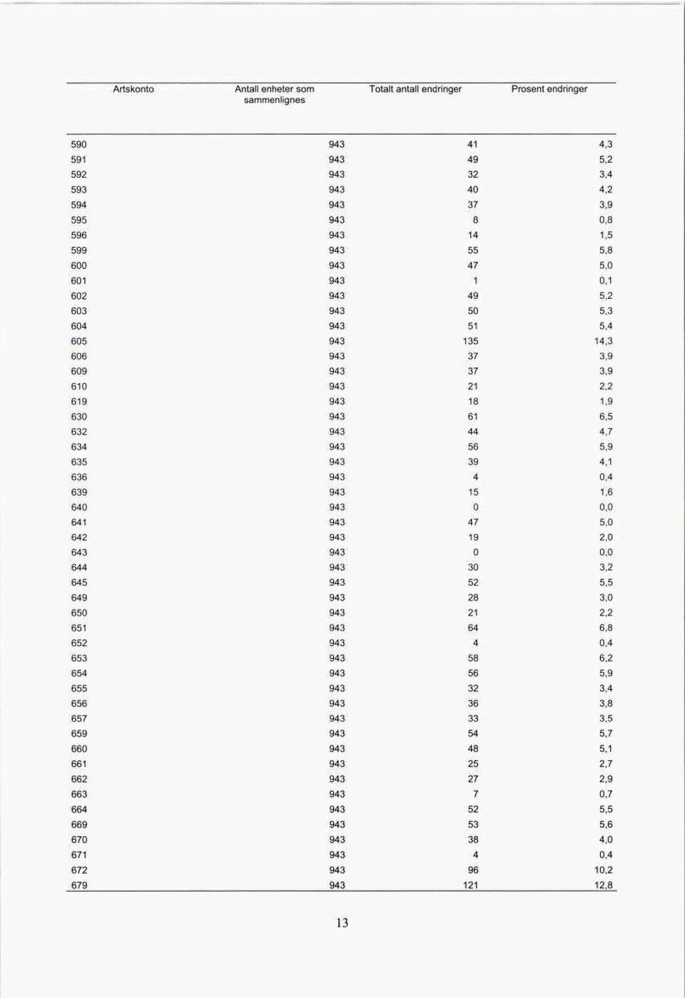 5,2 943 50 5,3 943 51 5,4 943 135 14,3 943 37 3,9 943 37 3,9 943 21 2,2 943 18 1,9 943 61 6,5 943 44 4,7 943 56 5,9 943 39 4,1 943 4 0,4 943 15 1,6 943 47 5,0 943 19 2,0 943 30 3,2 943 52 5,5 943 28