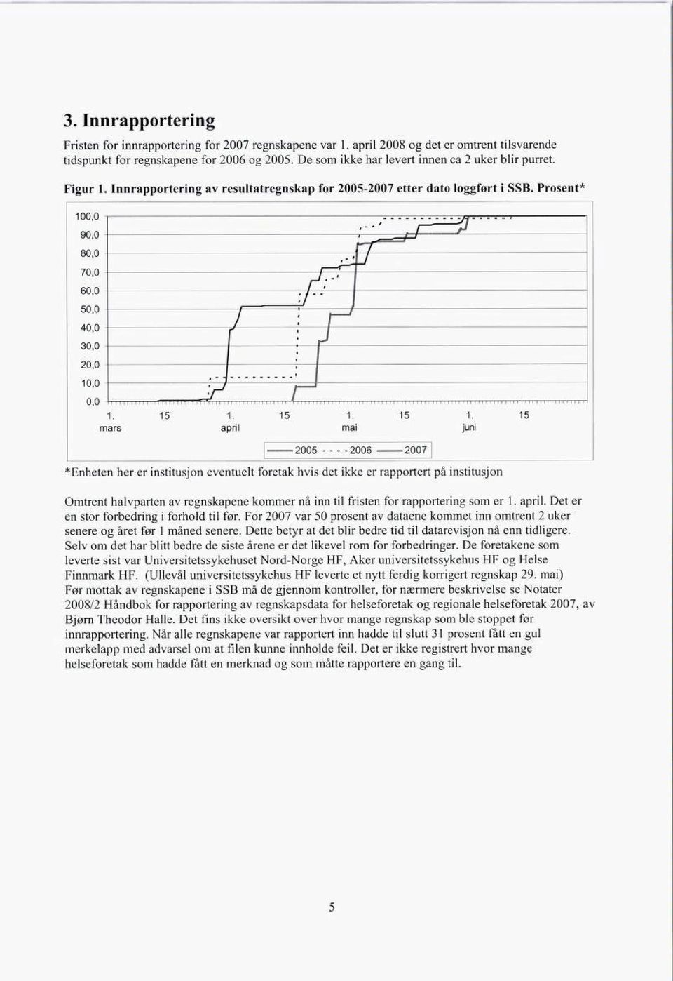 Prosent* *Enheten her er institusjon eventuelt foretak hvis det ikke er rapportert på institusjon Omtrent halvparten av regnskapene kommer nå inn til fristen for rapportering som er 1. april.