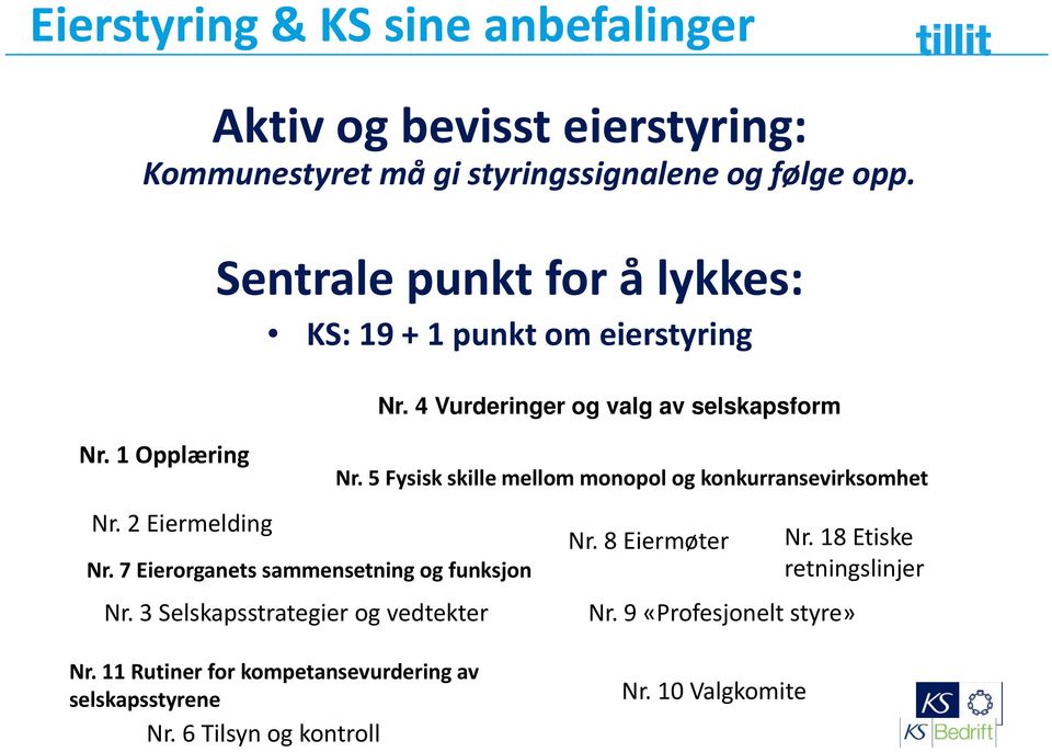 3 Selskapsstrategier og vedtekter Nr. 4 Vurderinger og valg av selskapsform Nr. 5 Fysisk skille mellom monopol og konkurransevirksomhet Nr.