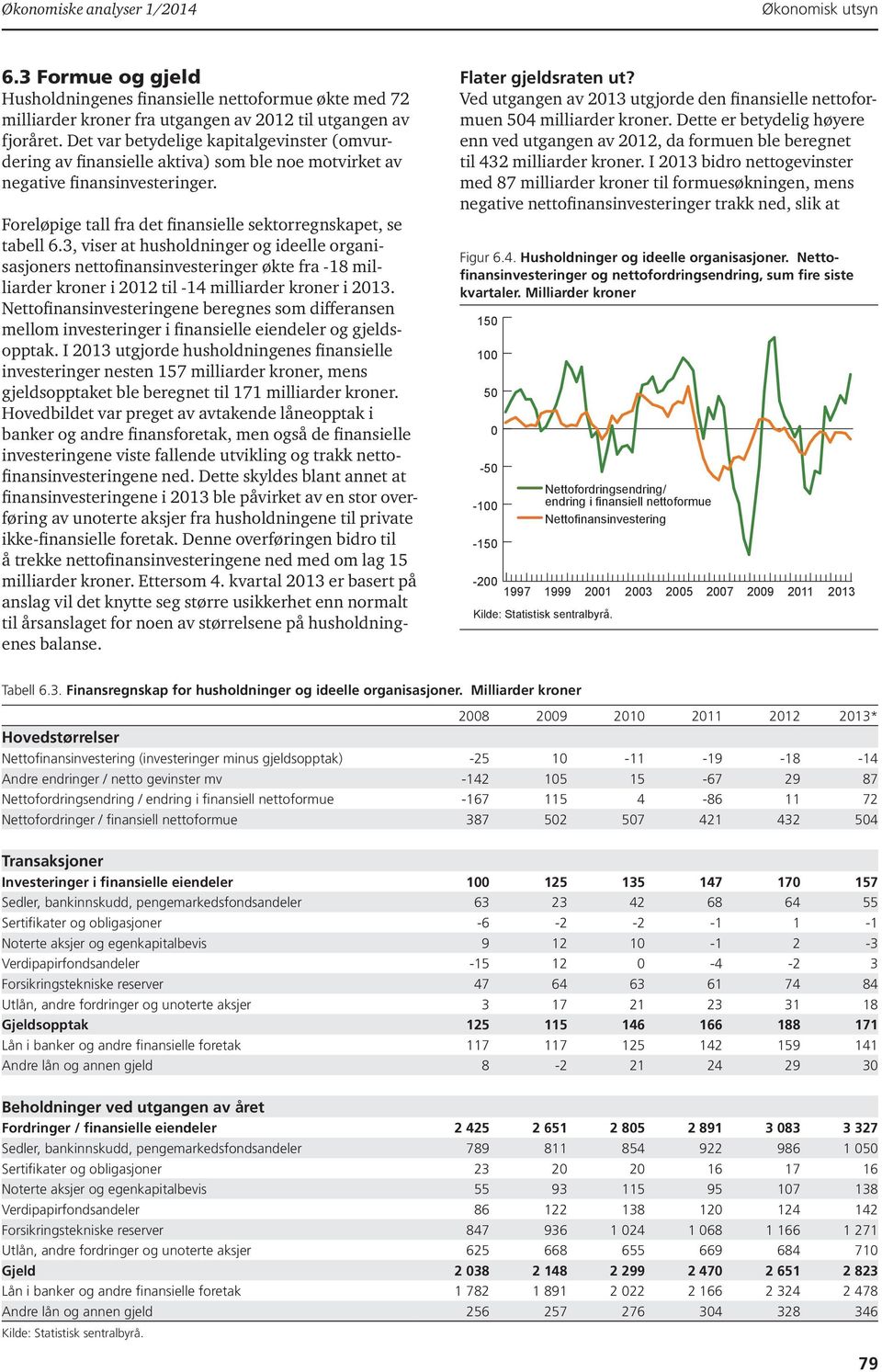 3, viser at husholdninger og ideelle organisasjoners nettofinansinvesteringer økte fra -8 milliarder kroner i 22 til -4 milliarder kroner i 23.