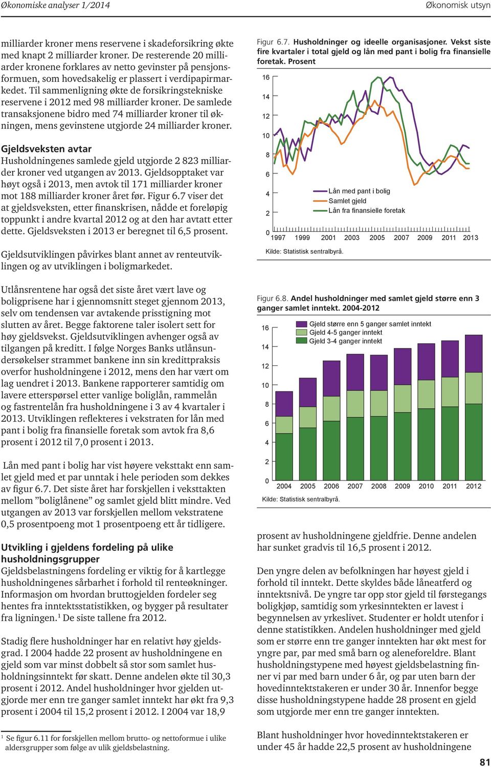 Til sammenligning økte de forsikringstekniske reservene i 22 med 98 milliarder kroner.