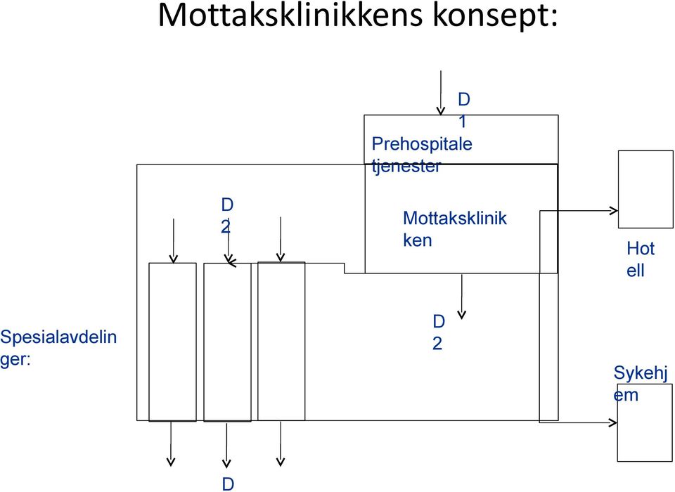 2 Mottaksklinik ken Hot ell