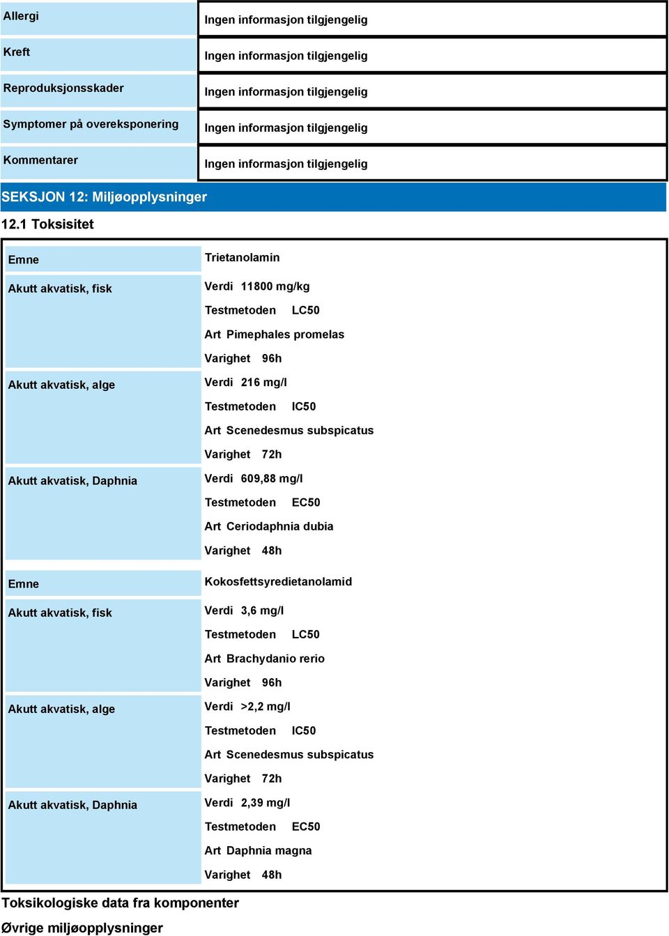 subspicatus Varighet 72h Akutt akvatisk, Daphnia Verdi 609,88 mg/l Testmetoden EC50 Art Ceriodaphnia dubia Varighet 48h Emne Akutt akvatisk, fisk Kokosfettsyredietanolamid Verdi 3,6 mg/l