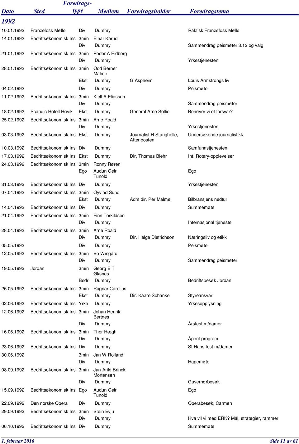 04.1992 Bedriftsøkonomisk Ins 14.04.1992 Bedriftsøkonomisk Ins 21.04.1992 Bedriftsøkonomisk Ins 28.04.1992 Bedriftsøkonomisk Ins 05.05.1992 12.05.1992 Bedriftsøkonomisk Ins 19.05.1992 Jordan 26.05.1992 Bedriftsøkonomisk Ins 02.