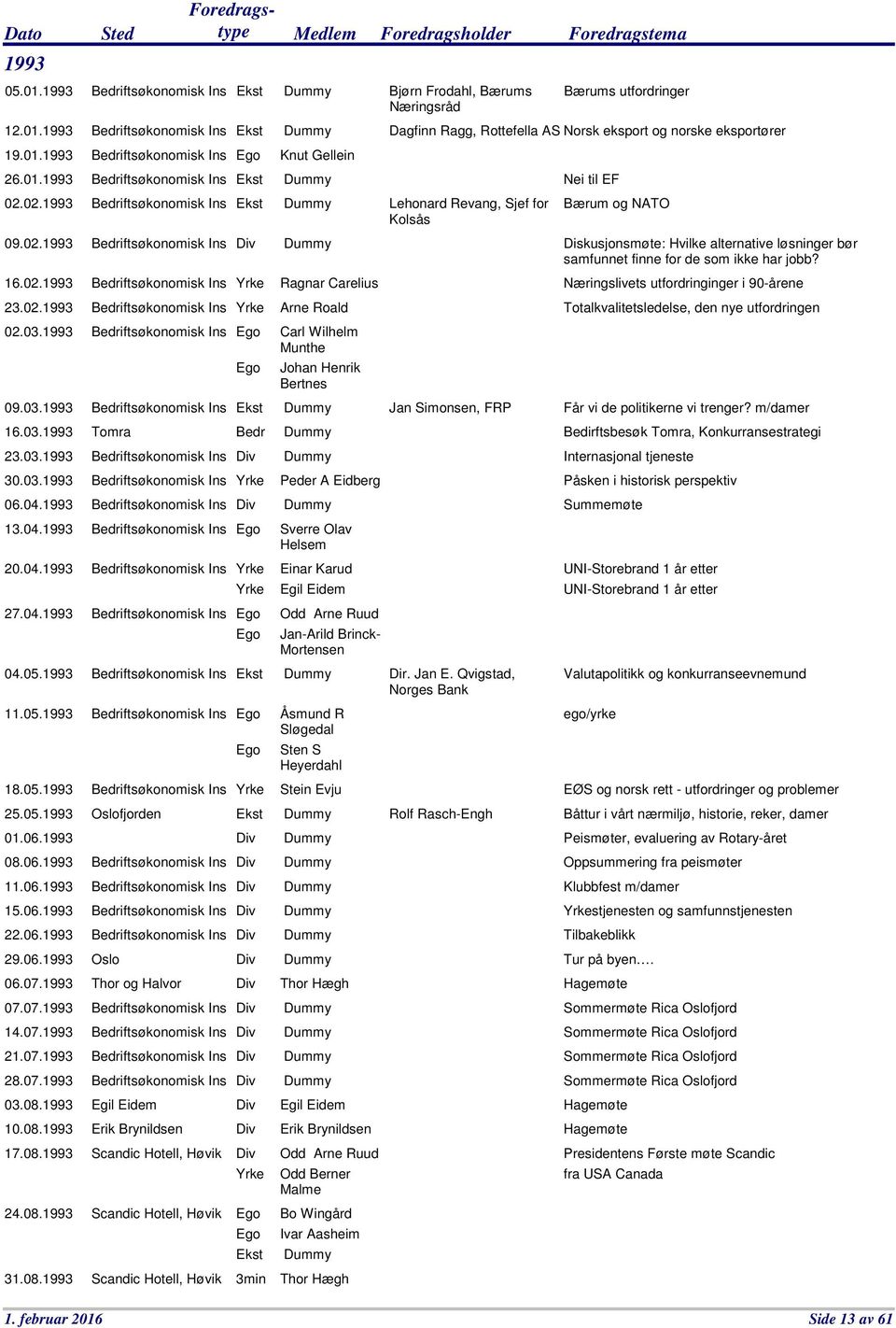 04.1993 Bedriftsøkonomisk Ins 13.04.1993 Bedriftsøkonomisk Ins 20.04.1993 Bedriftsøkonomisk Ins 27.04.1993 Bedriftsøkonomisk Ins 04.05.1993 Bedriftsøkonomisk Ins 11.05.1993 Bedriftsøkonomisk Ins 18.