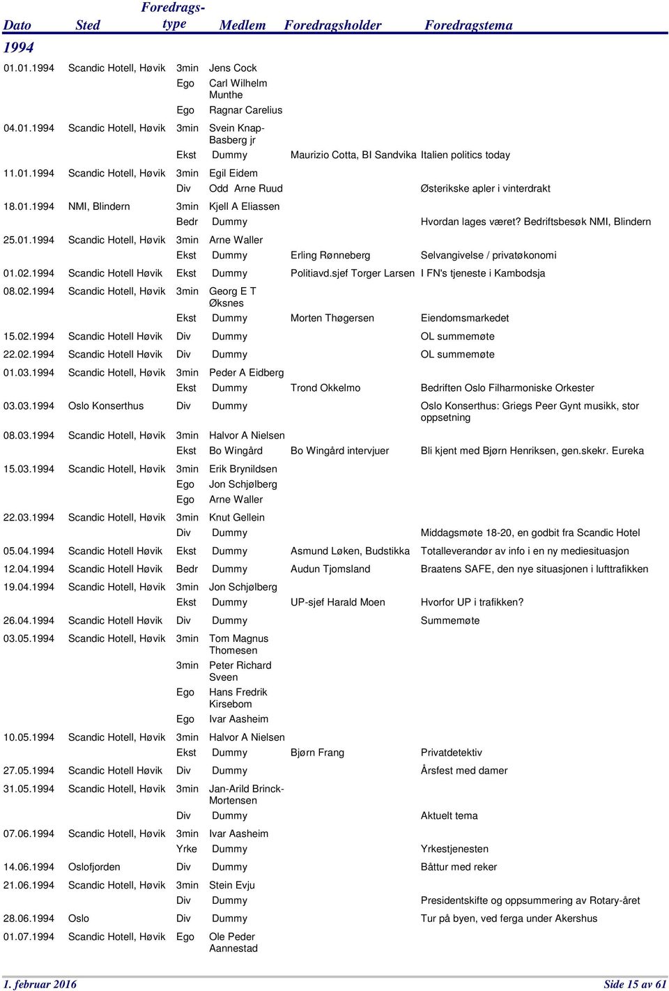 04.1994 Scandic Hotell Høvik 12.04.1994 Scandic Hotell Høvik 19.04.1994 Scandic Hotell, Høvik 26.04.1994 Scandic Hotell Høvik 03.05.1994 Scandic Hotell, Høvik 10.05.1994 Scandic Hotell, Høvik 27.05.1994 Scandic Hotell Høvik 31.