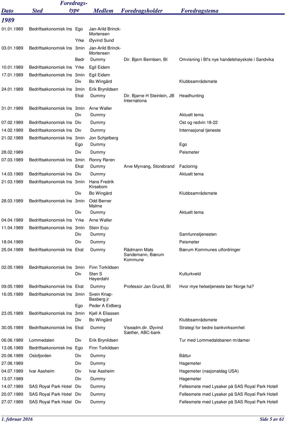 04.1989 Bedriftsøkonomisk Ins 11.04.1989 Bedriftsøkonomisk Ins 18.04.1989 25.04.1989 Bedriftsøkonomisk Ins 02.05.1989 Bedriftsøkonomisk Ins 09.05.1989 Bedriftsøkonomisk Ins 16.05.1989 Bedriftsøkonomisk Ins 23.