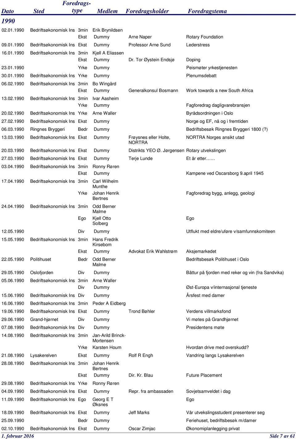 1990 Bedriftsøkonomisk Ins 17.04.1990 Bedriftsøkonomisk Ins 24.04.1990 Bedriftsøkonomisk Ins 12.05.1990 15.05.1990 Bedriftsøkonomisk Ins 22.05.1990 Politihuset 29.05.1990 Oslofjorden 05.06.