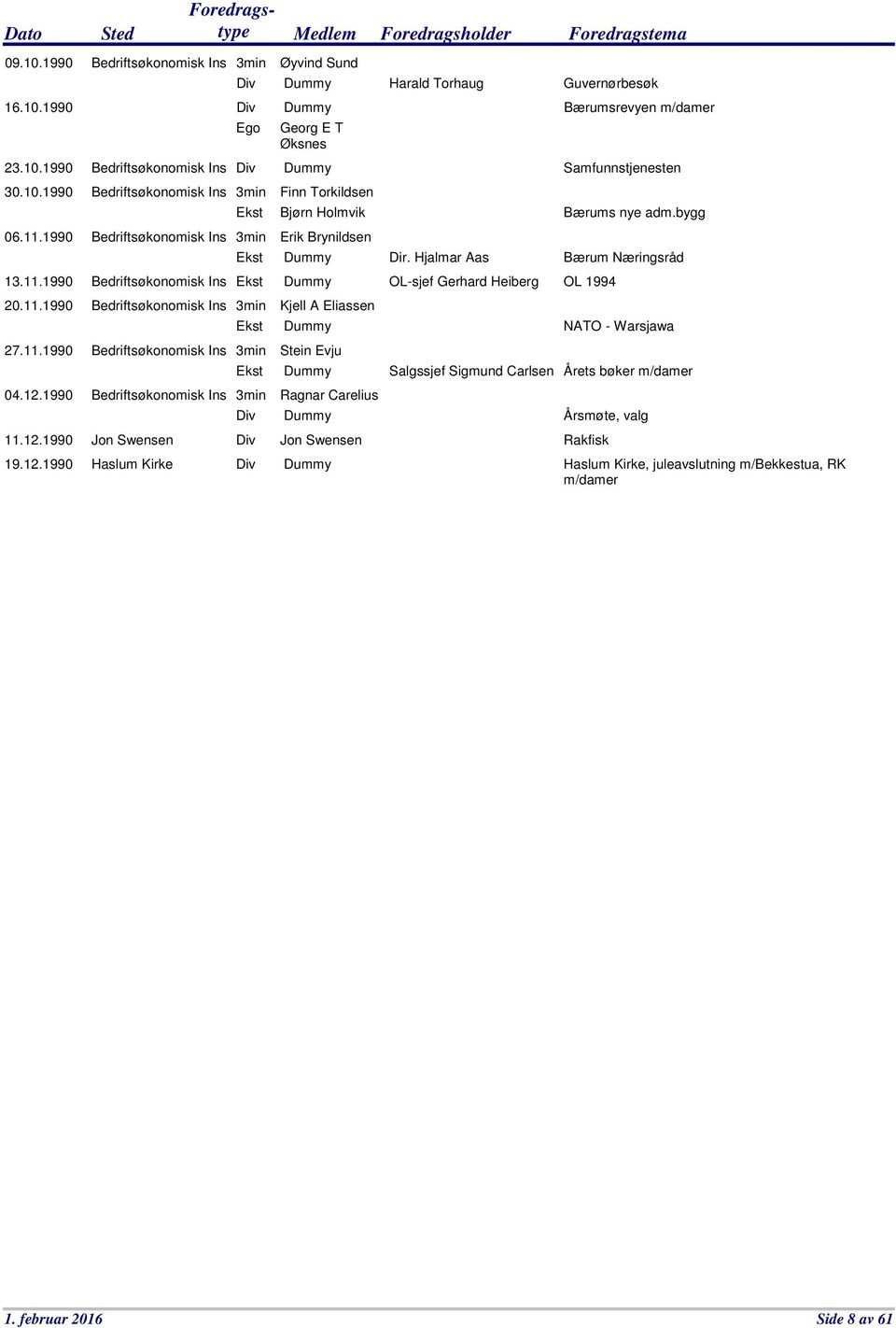 1990 Bedriftsøkonomisk Ins 11.12.1990 Jon Swensen 19.12.1990 Haslum Kirke Dummy Harald Torhaug Guvernørbesøk Dummy Bærumsrevyen m/damer Georg E T Øksnes Dummy Samfunnstjenesten Finn Torkildsen Bjørn Holmvik Bærums nye adm.