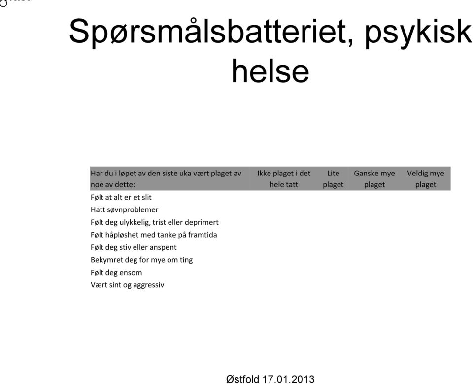 et slit Hatt søvnproblemer Følt deg ulykkelig, trist eller deprimert Følt håpløshet med tanke på