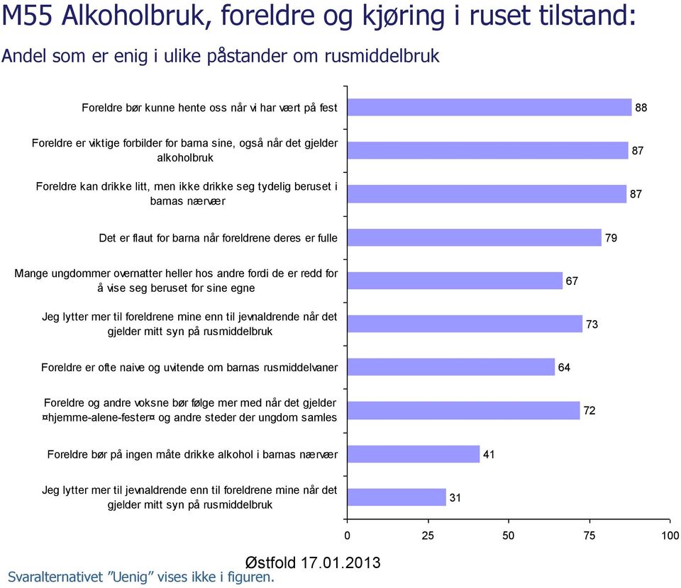 ungdommer overnatter heller hos andre fordi de er redd for å vise seg beruset for sine egne 67 Jeg lytter mer til foreldrene mine enn til jevnaldrende når det gjelder mitt syn på rusmiddelbruk 73