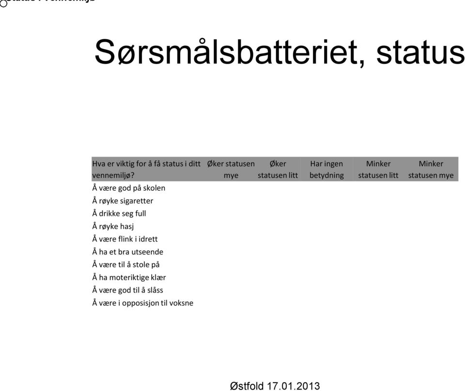 være god på skolen Å røyke sigaretter Å drikke seg full Å røyke hasj Å være flink i idrett Å ha et