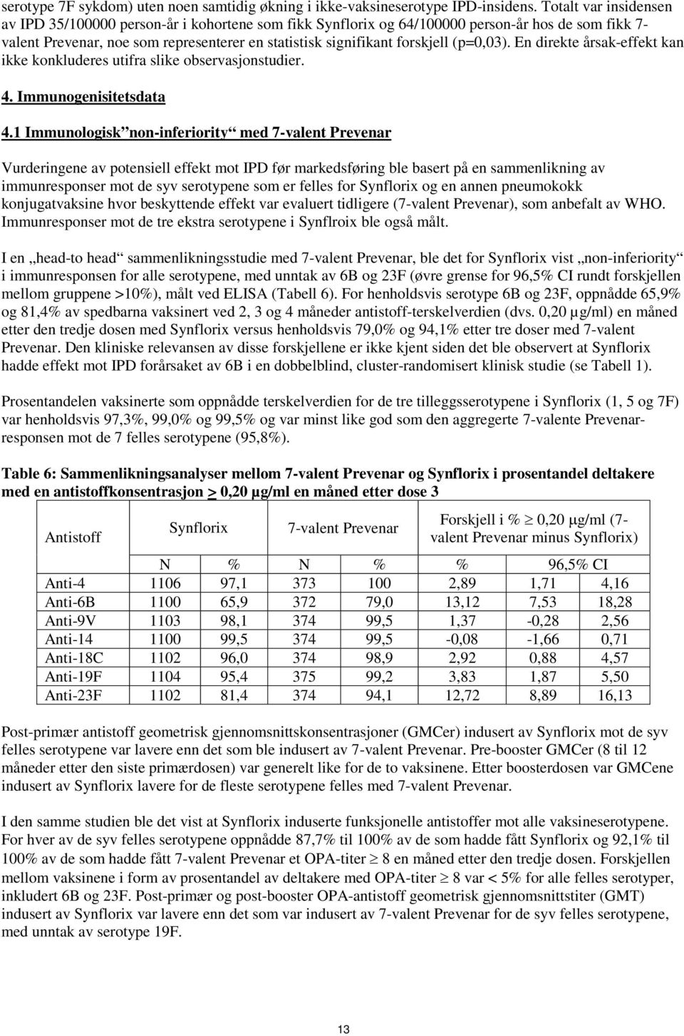 (p=0,03). En direkte årsak-effekt kan ikke konkluderes utifra slike observasjonstudier. 4. Immunogenisitetsdata 4.