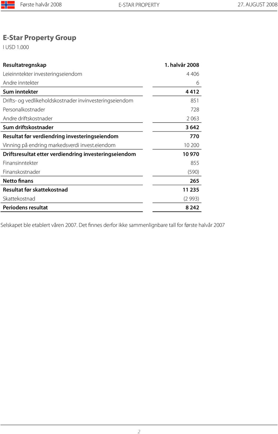 driftskostnader 2 063 Sum driftskostnader 3 642 Resultat før verdiendring investeringseiendom 770 Vinning på endring markedsverdi invest.