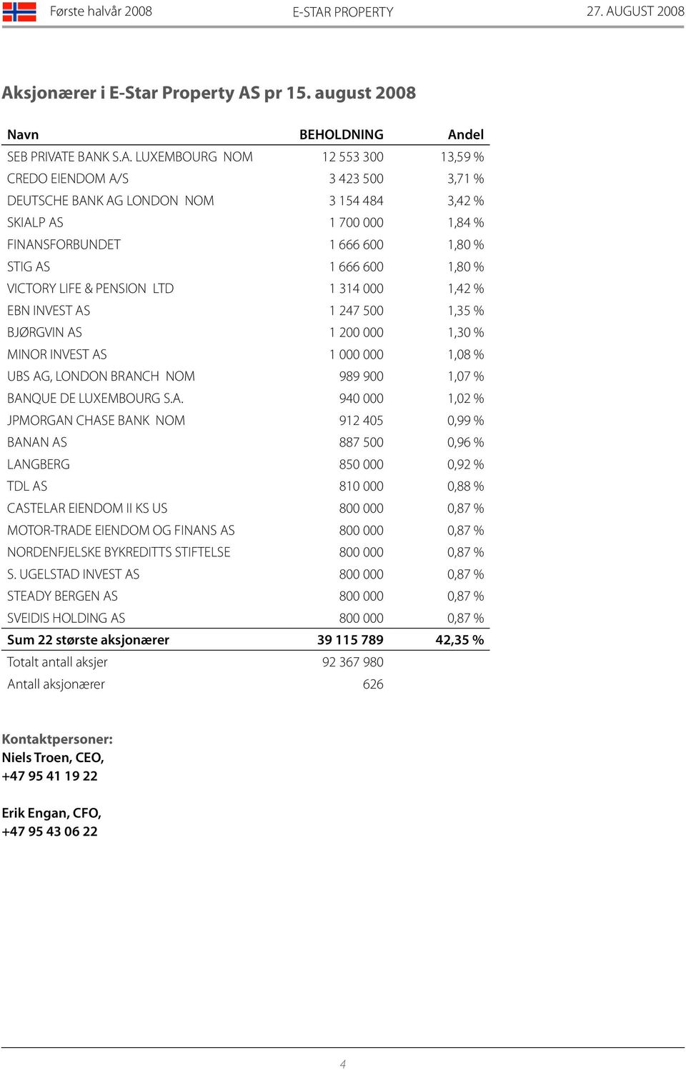 sjonærer i E-Star Property AS
