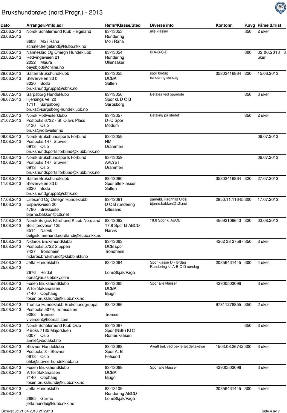 no Norsk Brukshundsports Forbund Postboks 147, Stovner brukshundsports.forbund@klubb.nkk.no Brukshundklubb Lillesand Og Omegn Hundeklubb Espevikveien 20 4780 Brekkestø bjarne.bakken@c2i.