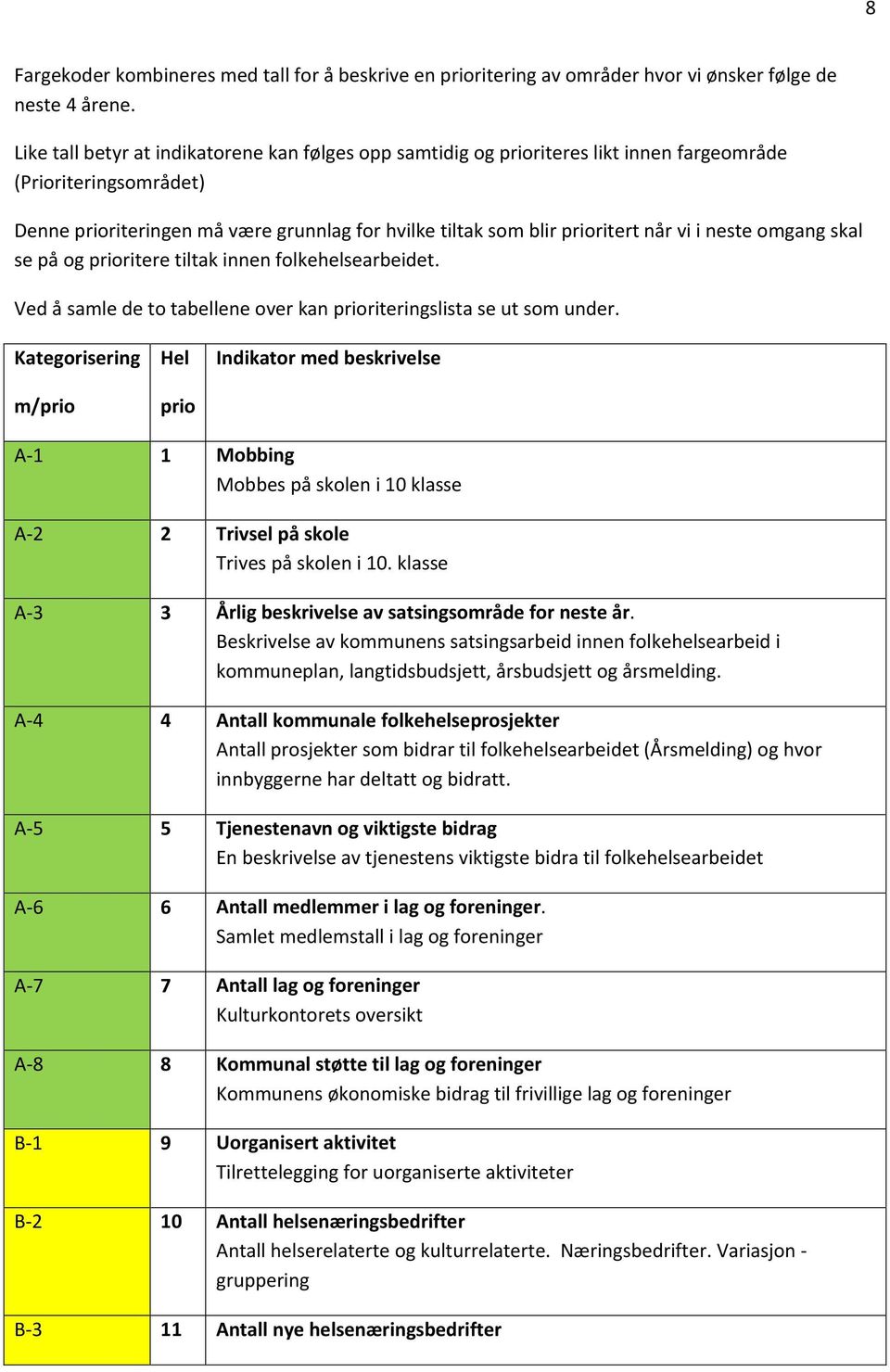 i neste omgang skal se på og prioritere tiltak innen folkehelsearbeidet. Ved å samle de to tabellene over kan prioriteringslista se ut som under.