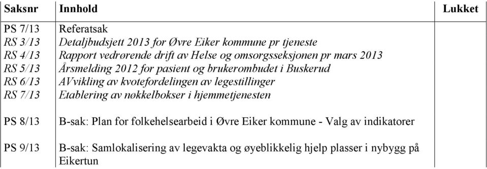 kvotefordelingen av legestillinger RS 7/13 Etablering av nøkkelbokser i hjemmetjenesten PS 8/13 PS 9/13 B-sak: Plan for