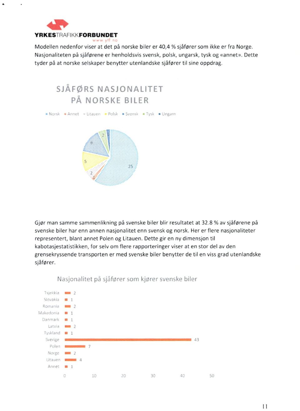 8 % av sjaførene på svenske biler har enn annen nasjonalitet enn svensk og norsk. Her er flere nasjonaliteter representert, blant annet Polen og Litauen.