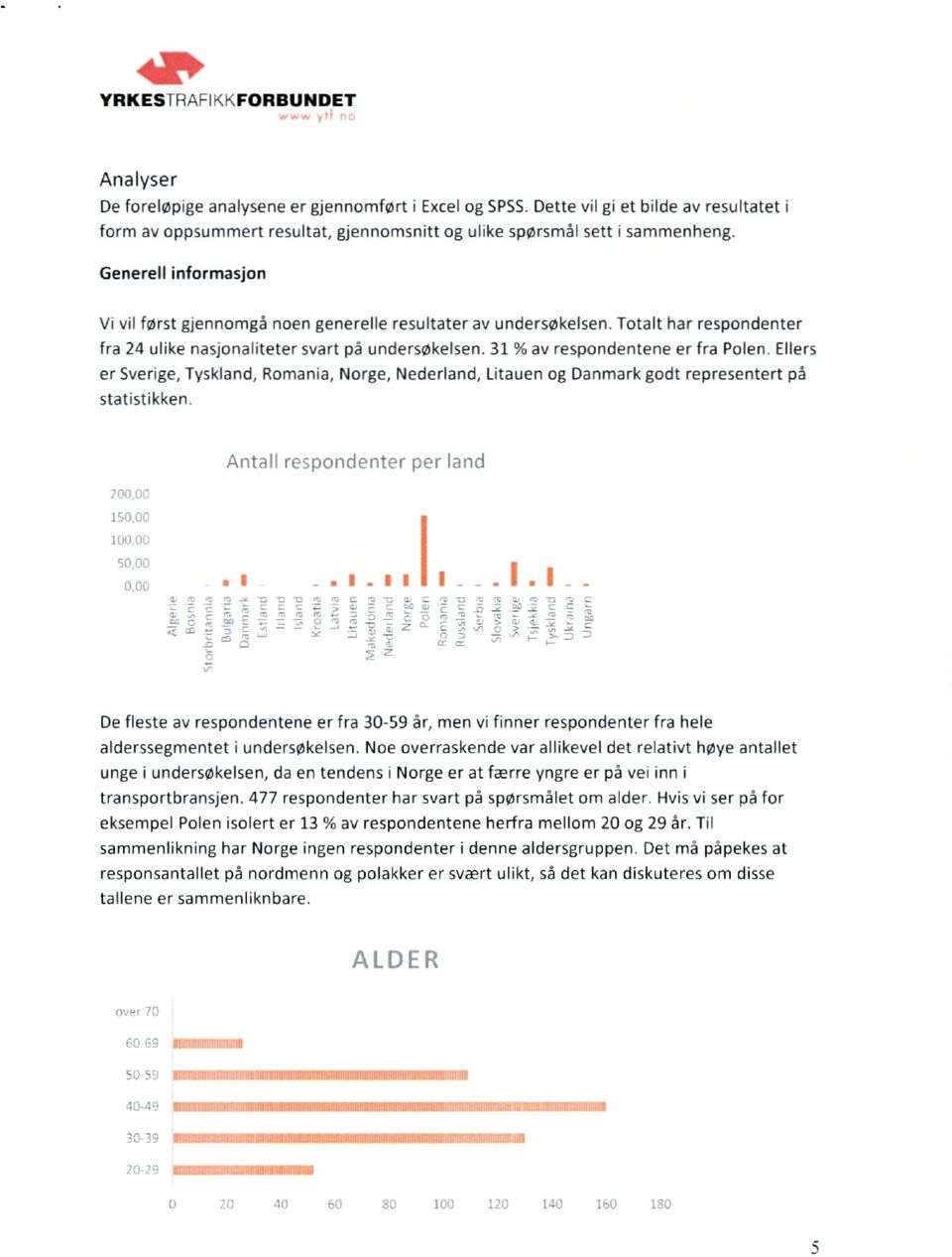 Ellers er Sverige, Tyskland, Romania, Norge, Nederland, Litauen og Danmark godt representert på statistikken.