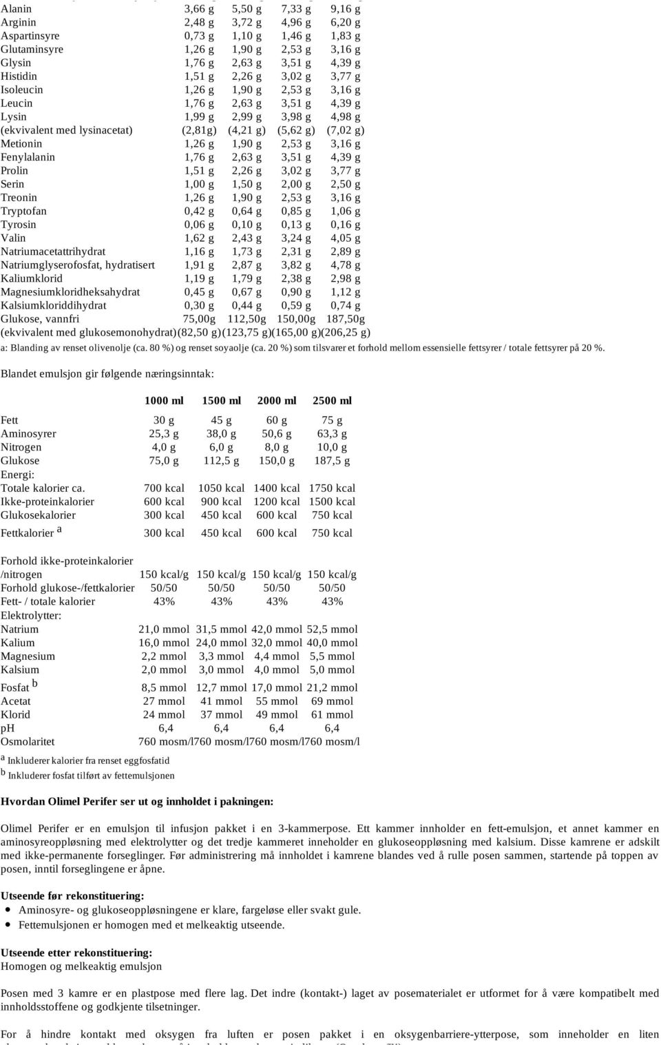 lysinacetat) 1,99 g (2,81g) 2,99 g (4,21 g) 3,98 g (5,62 g) 4,98 g (7,02 g) Metionin 1,26 g 1,90 g 2,53 g 3,16 g Fenylalanin 1,76 g 2,63 g 3,51 g 4,39 g Prolin 1,51 g 2,26 g 3,02 g 3,77 g Serin 1,00