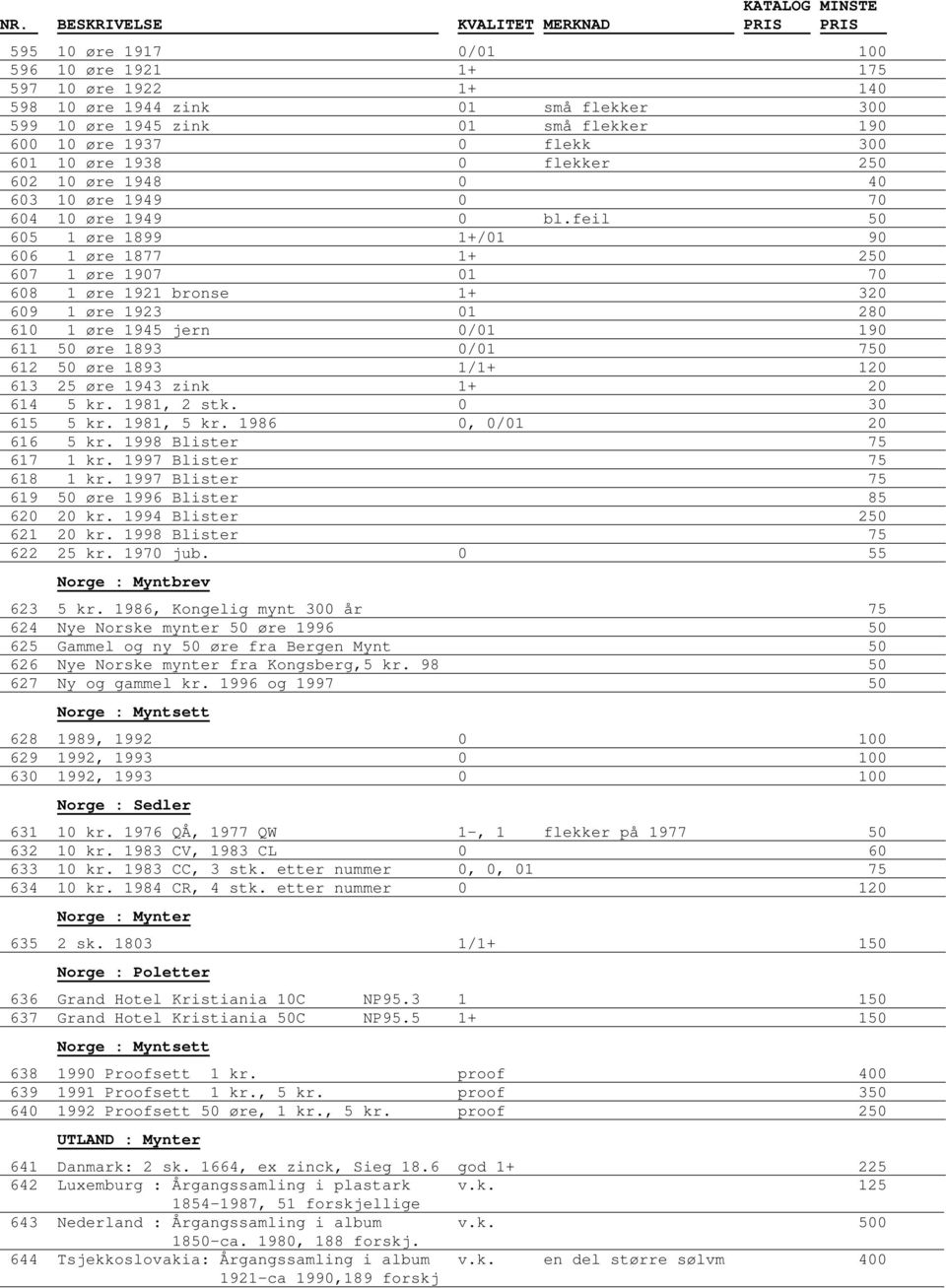 feil 50 605 1 øre 1899 1+/01 90 606 1 øre 1877 1+ 250 607 1 øre 1907 01 70 608 1 øre 1921 bronse 1+ 320 609 1 øre 1923 01 280 610 1 øre 1945 jern 0/01 190 611 50 øre 1893 0/01 750 612 50 øre 1893