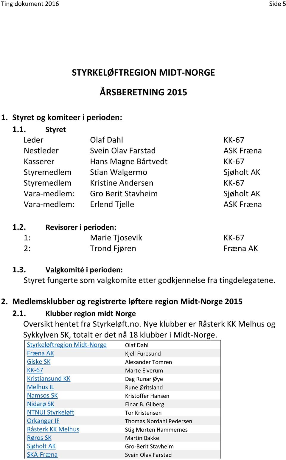 1. Styret og komiteer i perioden: 1.1. Styret Leder Olaf Dahl KK-67 Nestleder Svein Olav Farstad ASK Fræna Kasserer Hans Magne Bårtvedt KK-67 Styremedlem Stian Walgermo Sjøholt AK Styremedlem