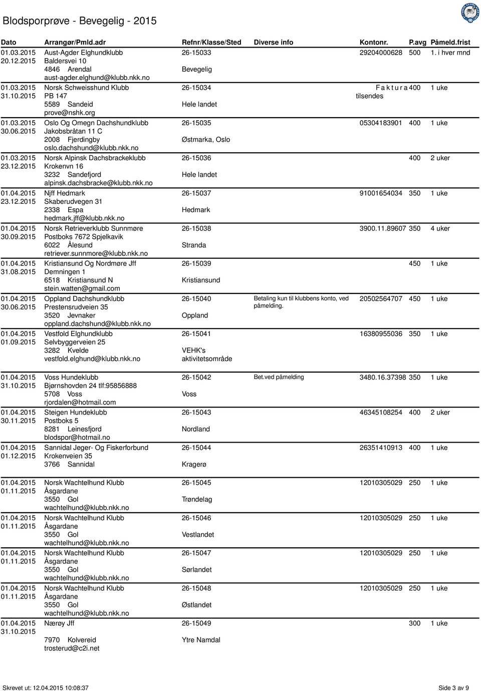 no Norsk Alpinsk Dachsbrackeklubb Krokenvn 16 3232 Sandefjord alpinsk.dachsbracke@klubb.nkk.no Njff Hedmark Skaberudvegen 31 2338 Espa hedmark.jff@klubb.nkk.no Norsk Retrieverklubb Sunnmøre Postboks 7672 Spjelkavik 6022 Ålesund retriever.