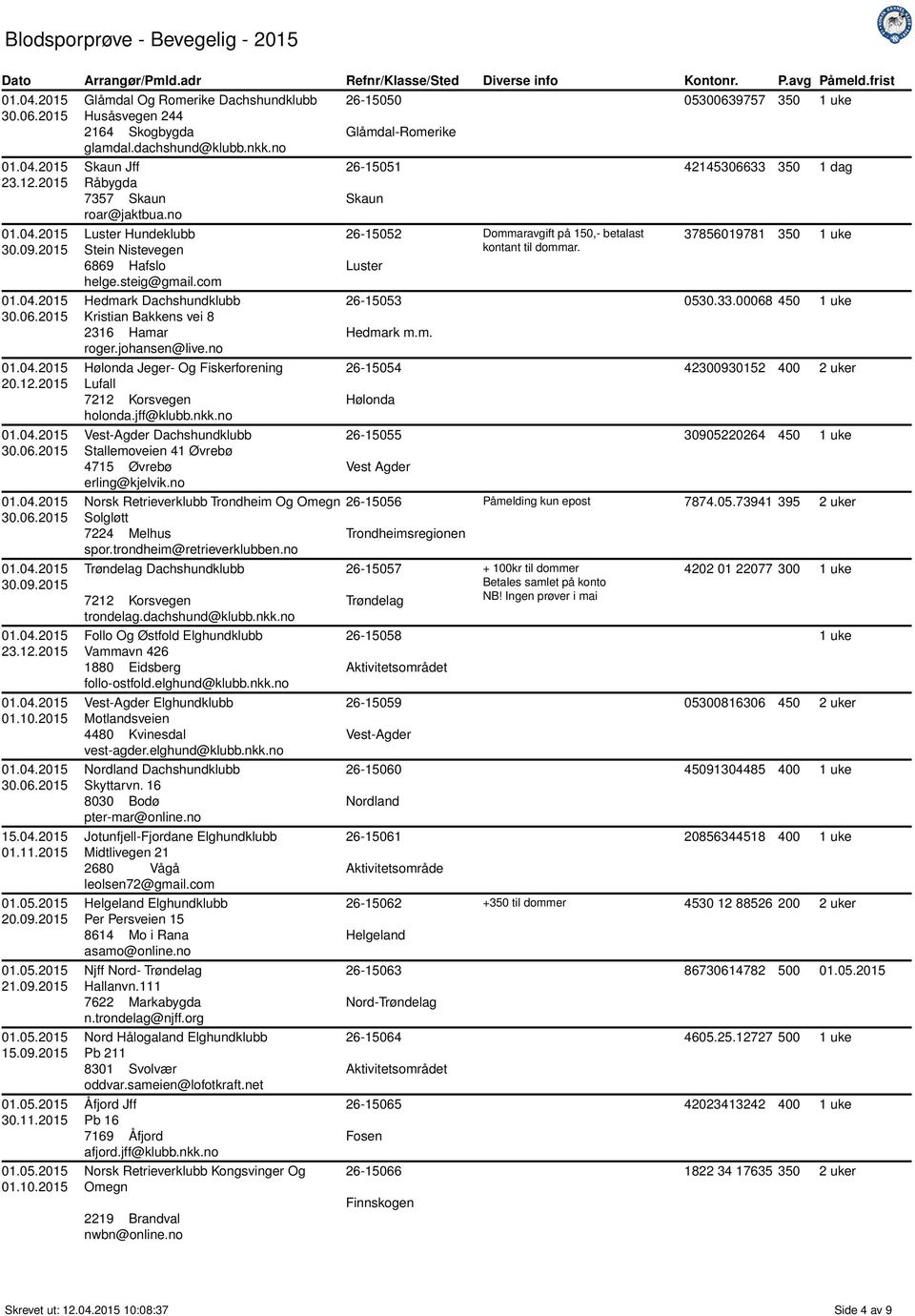 com Hedmark Dachshundklubb Kristian Bakkens vei 8 2316 Hamar roger.johansen@live.no Hølonda Jeger- Og Fiskerforening Lufall 7212 Korsvegen holonda.jff@klubb.nkk.